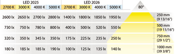 ダウンライト, Loox LED 2025 12 V 下穴 Ø 58 mm (モジュラーデザイン)